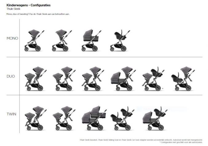 Kinderwagen thule sleek top