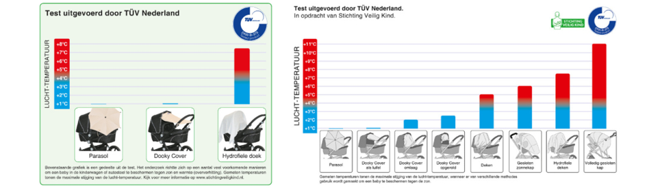 avond straal smal Blog - Dooky en andere veilige zonbescherming voor je baby | BabyPlanet