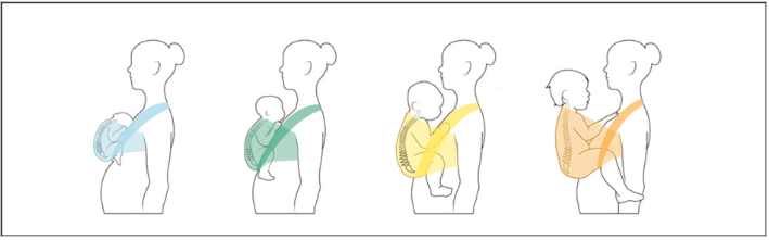 Ergonomische draaghouding draagdoek